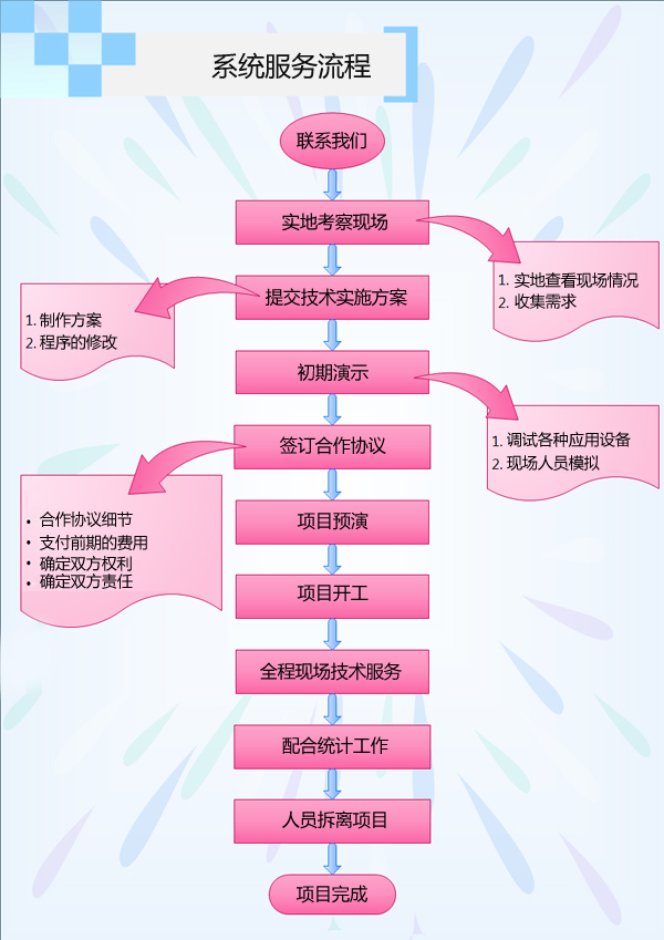 大晟港务厂区场地清理服务项目询价公告